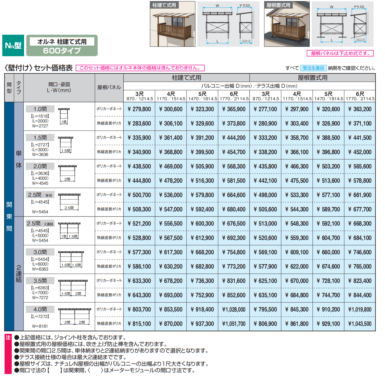 ナチュレN屋根(オルネ 柱建て式用 600タイプ 壁付け納まり) 【2022年版】_価格_1