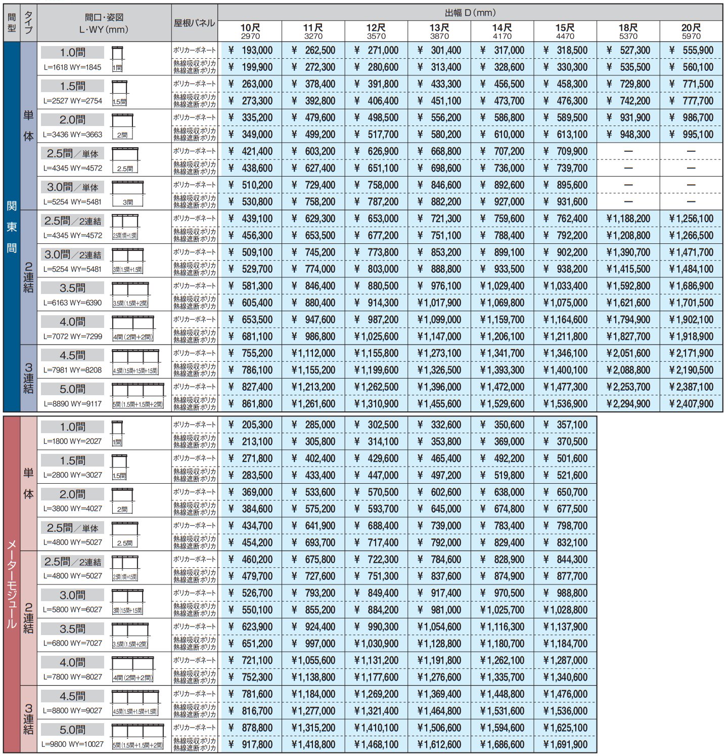 レボリューA(TF1NA型 600タイプ)【2023年版】_価格_2