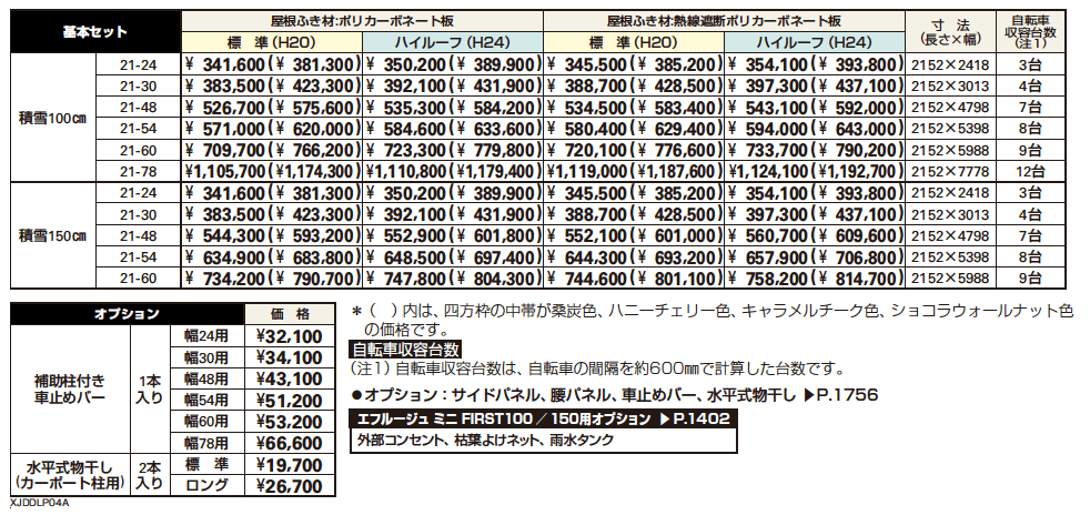 エフルージュ ミニ FIRST100 / 150 基本セット 【2022年版】_価格_1