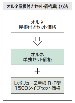 レボリューZ屋根(オルネ 屋根置式用 1500タイプ 標準納まり) 【2022年版】_価格_3