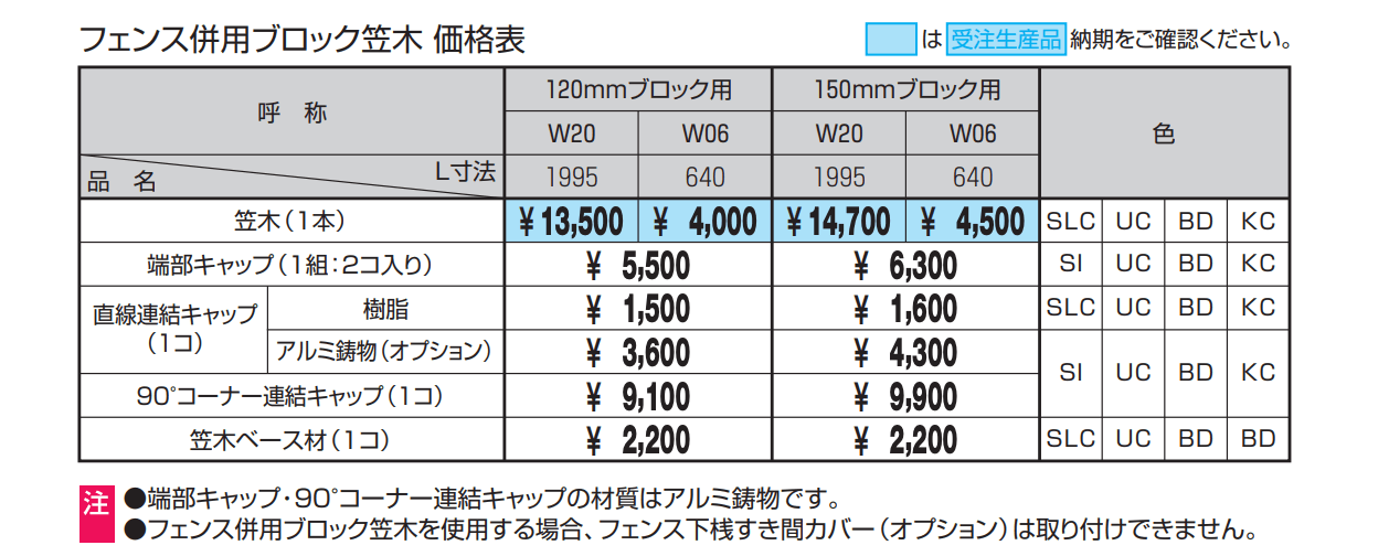 フィオーレ(フェンス併用ブロック笠木)【2022年版】_価格_1