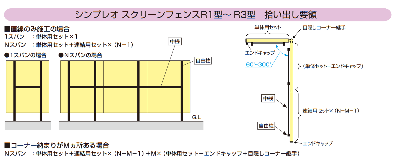 シンプレオ スクリーンフェンスR1型 【2022年版】_価格_2