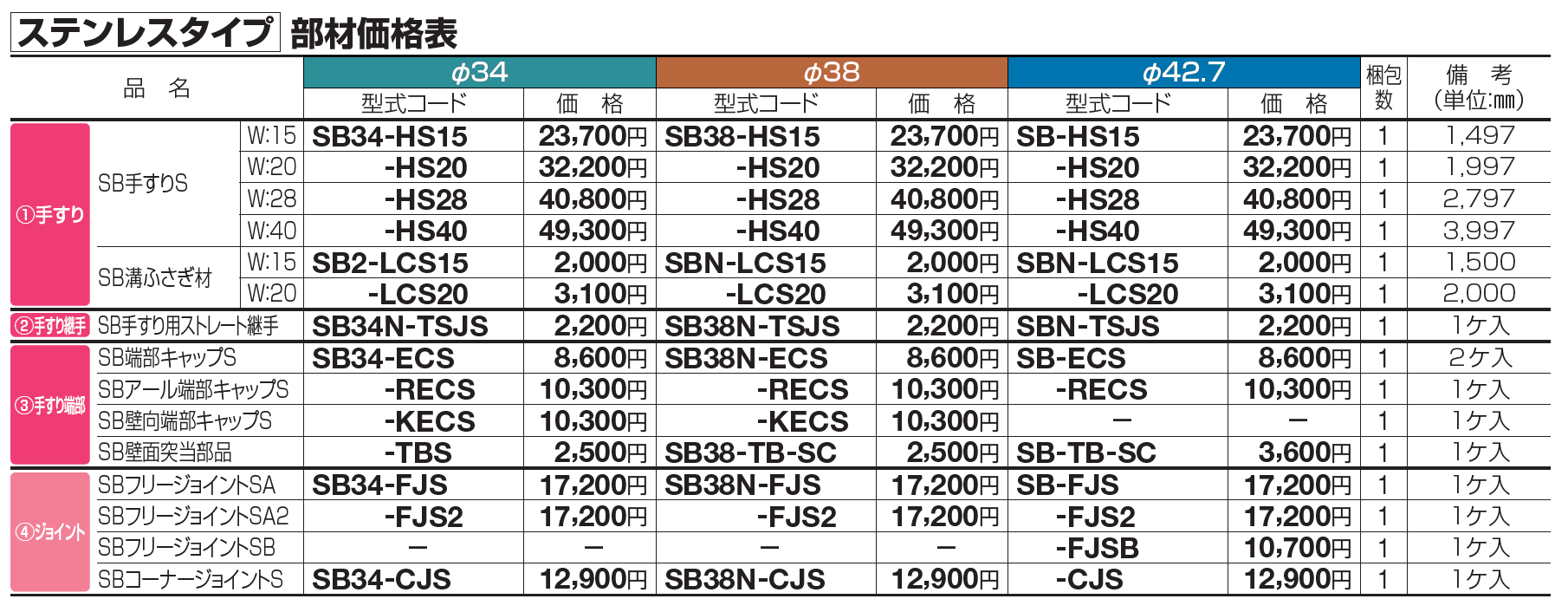 手すり セイフティビーム SB型 (ステンレスタイプ)壁付仕様【2023年版】_価格_6
