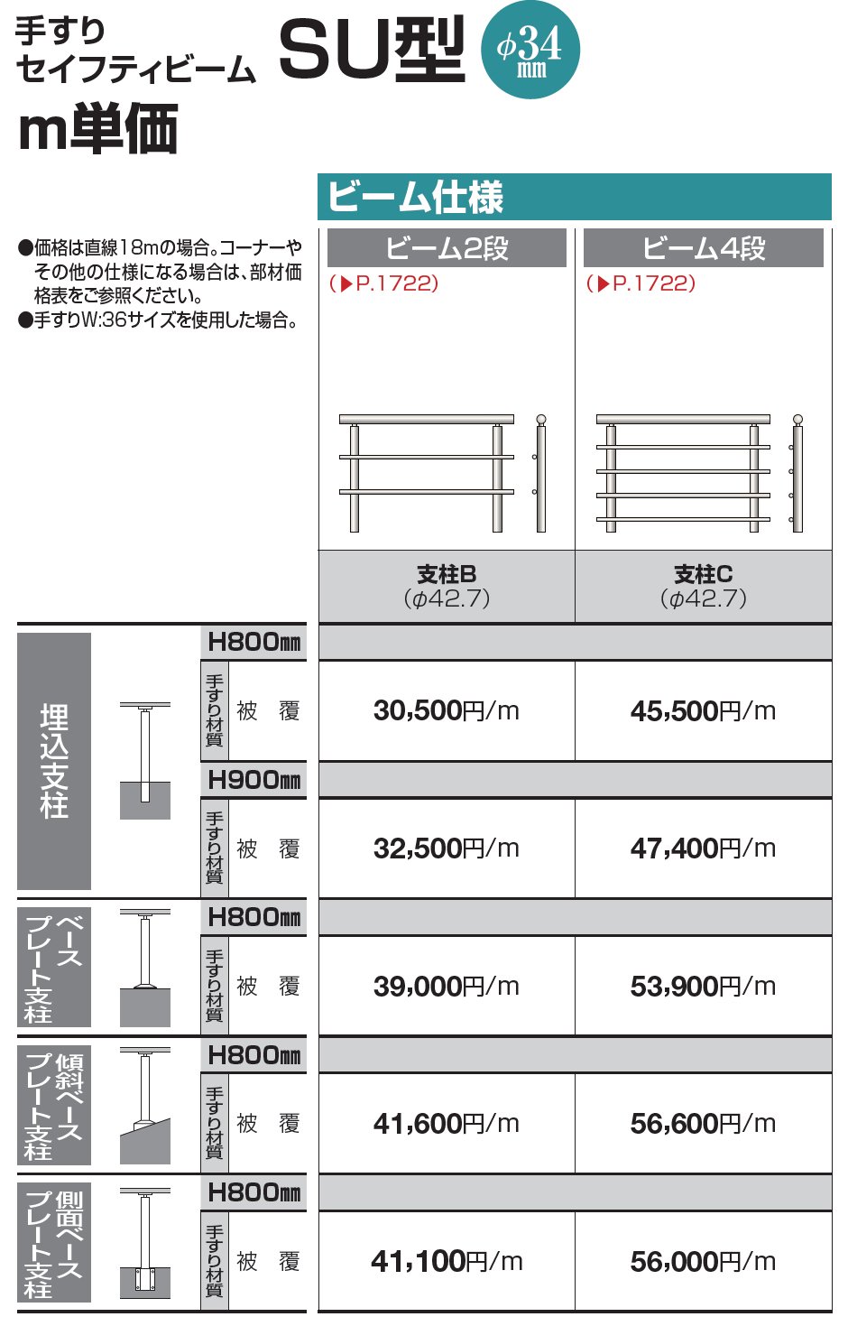 手すり セイフティビーム SU型Φ34mm / SJ型Φ38mm ビーム仕様・ビーム2段【2023年版】_価格_2