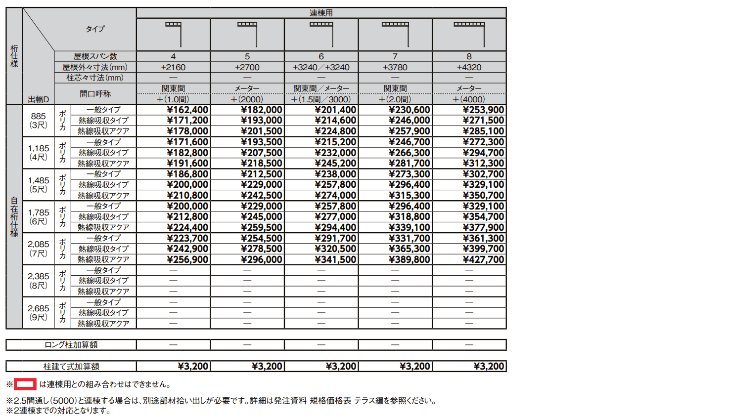 テラスVS F型 ビューステージ/Hスタイル屋根タイプ (900タイプ)【2022年版】_価格_4