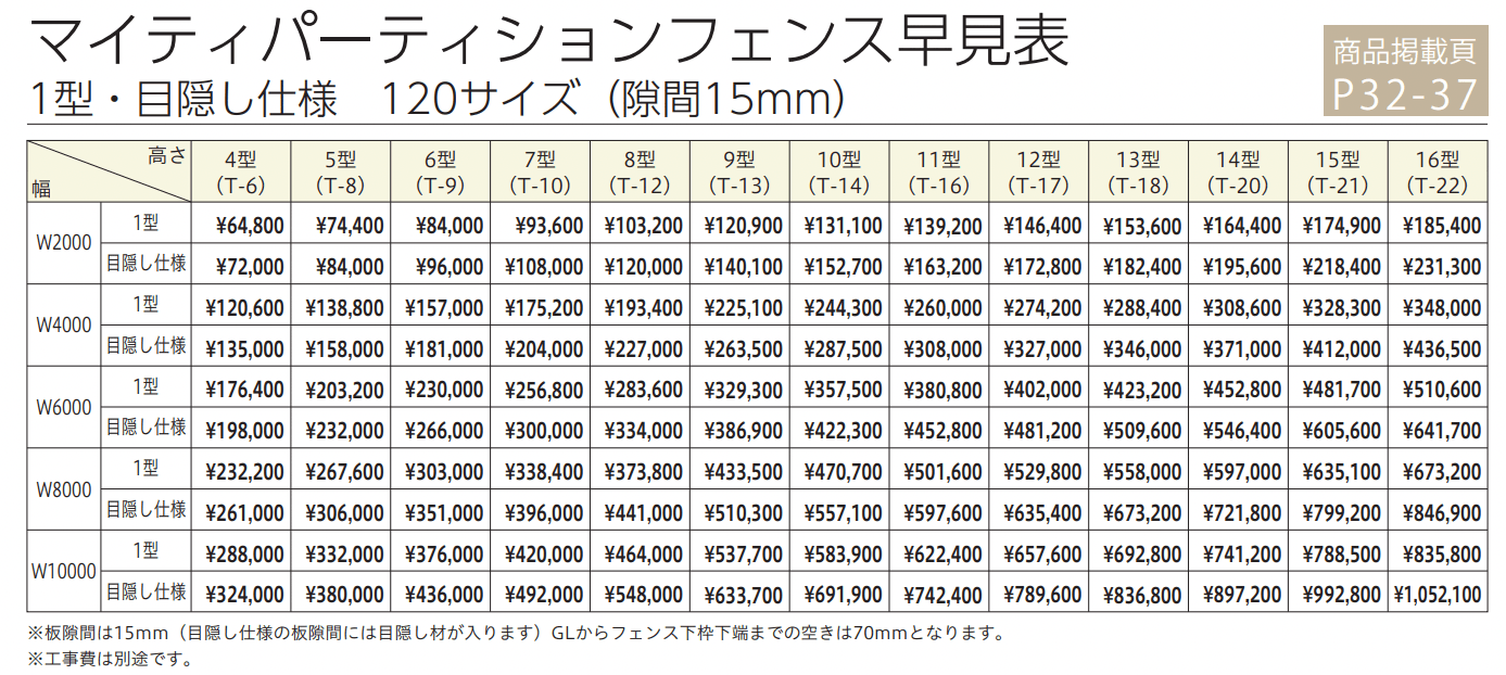 マイティパーティションフェンス 目隠し仕様 (板デコⅡ仕様) 【2022年版】_価格_2