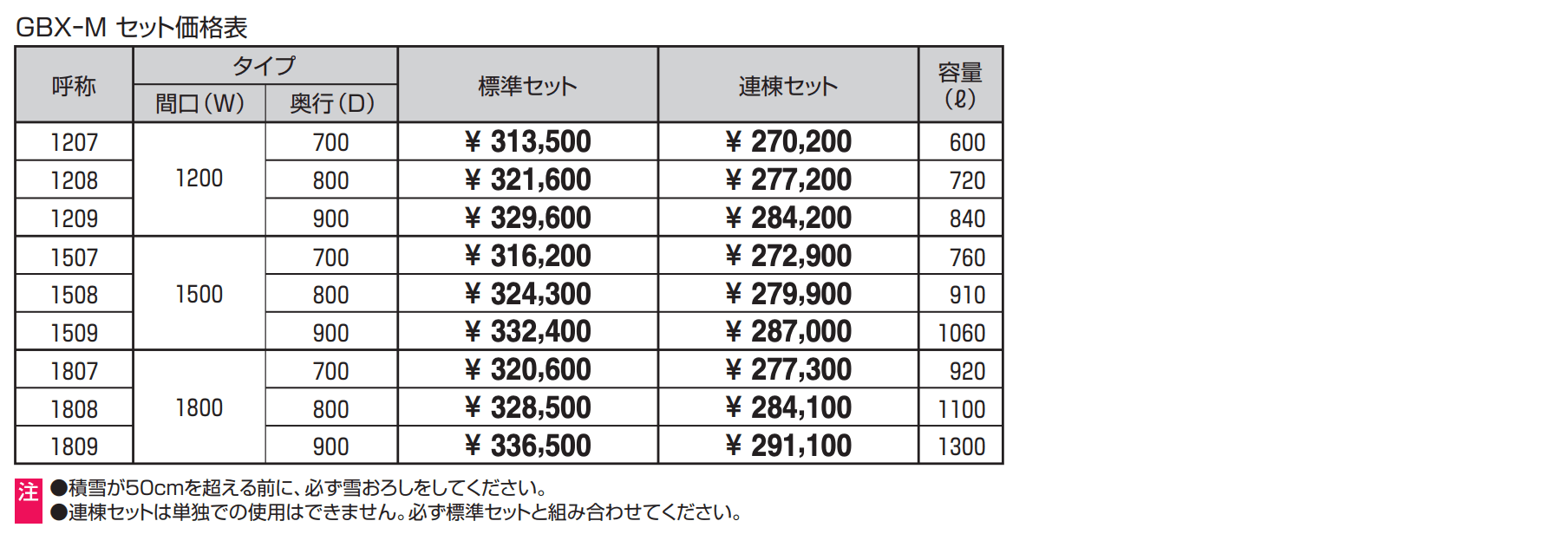 ダスティンG ボックスタイプ 目隠しタイプ 【2022年版】_価格_1