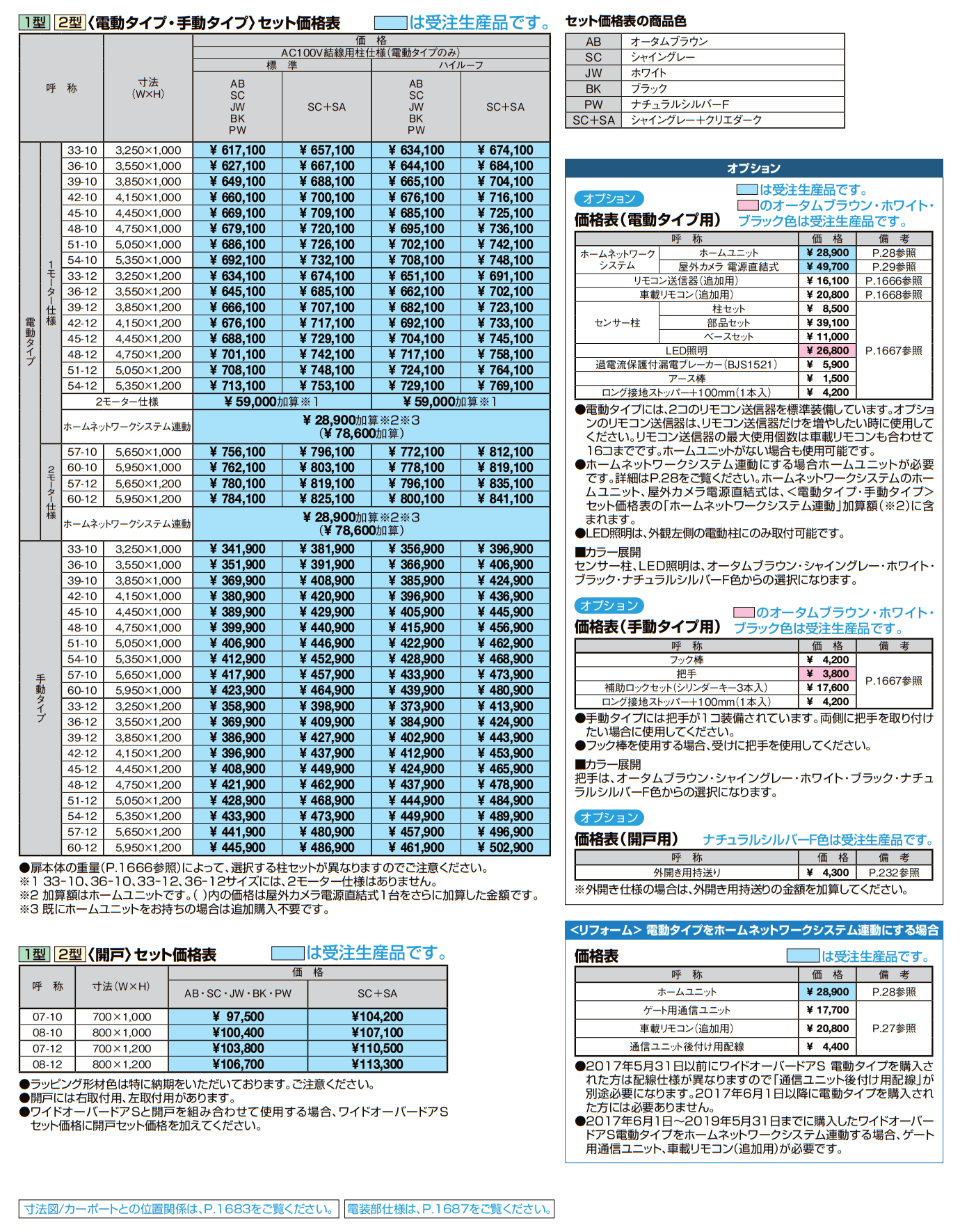 ワイドオーバードアS1型【2022年版】_価格_1