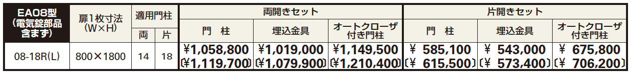 〔ピタットKey システム〕電気錠付 シャローネ 門扉シリーズ EA08型 【2022年版】_価格_1