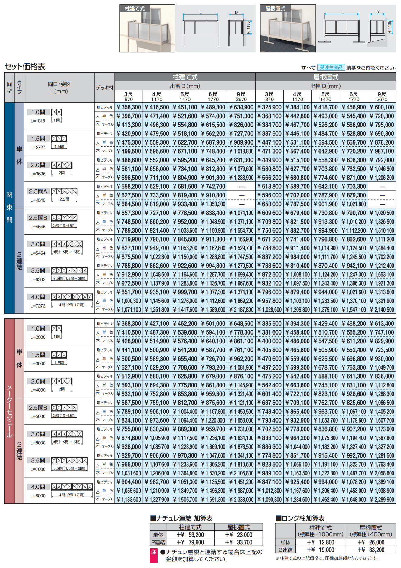 オルネ(屋根置式 ポリカーボネート) 【2022年版】_価格_2