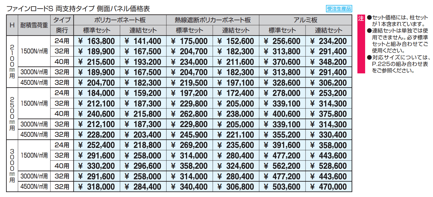 通路シェルター用 両支持タイプ 側面パネル ファインロードS 積雪地域型 【2022年版】_価格_1
