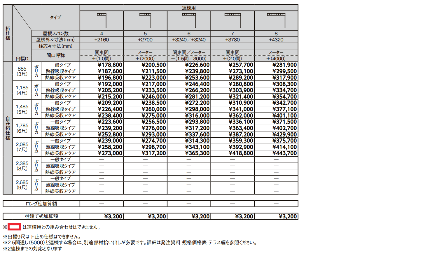 テラスVS R型 ビューステージ／Hスタイル屋根タイプ【2022年版】_価格_4