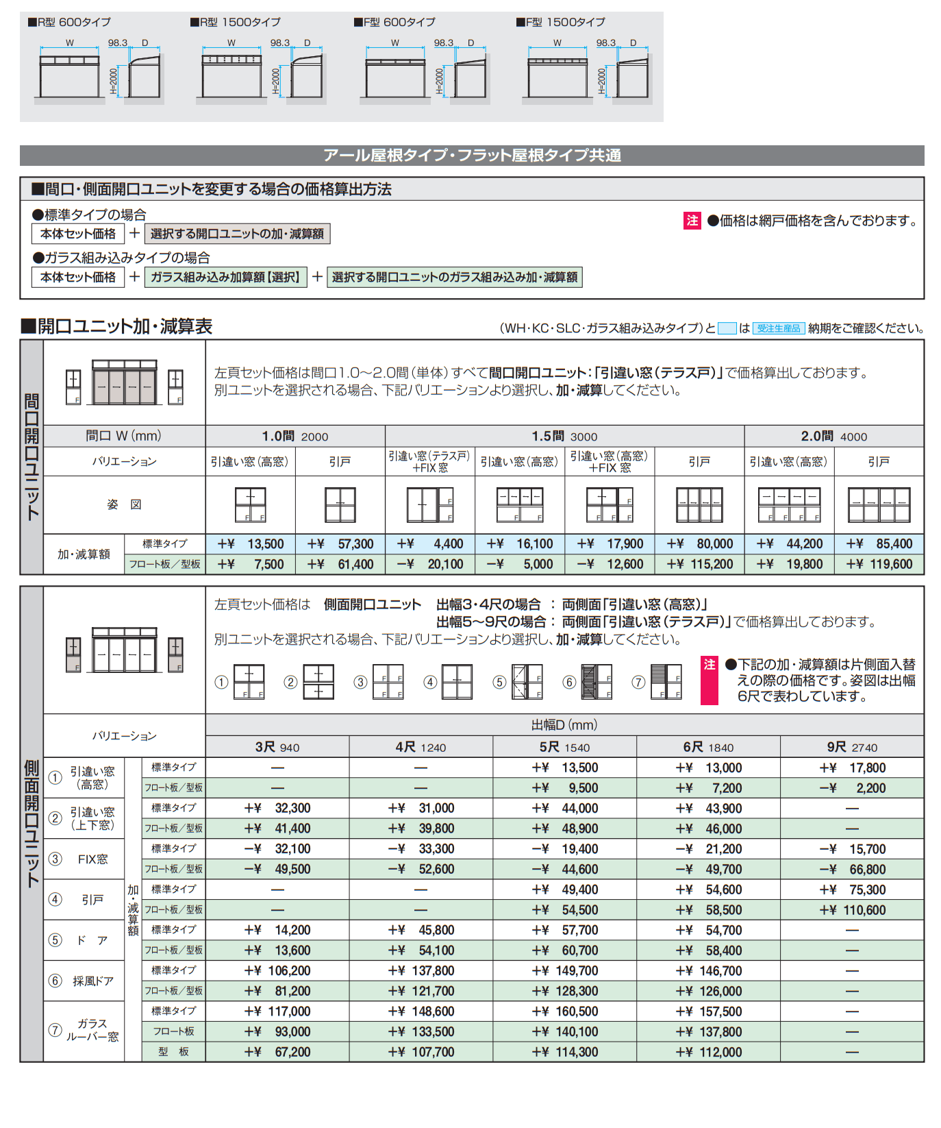晴れもようwith(躯体バルコニー仕様 H20サイズ メーターモジュール )【2023年版】_価格_2