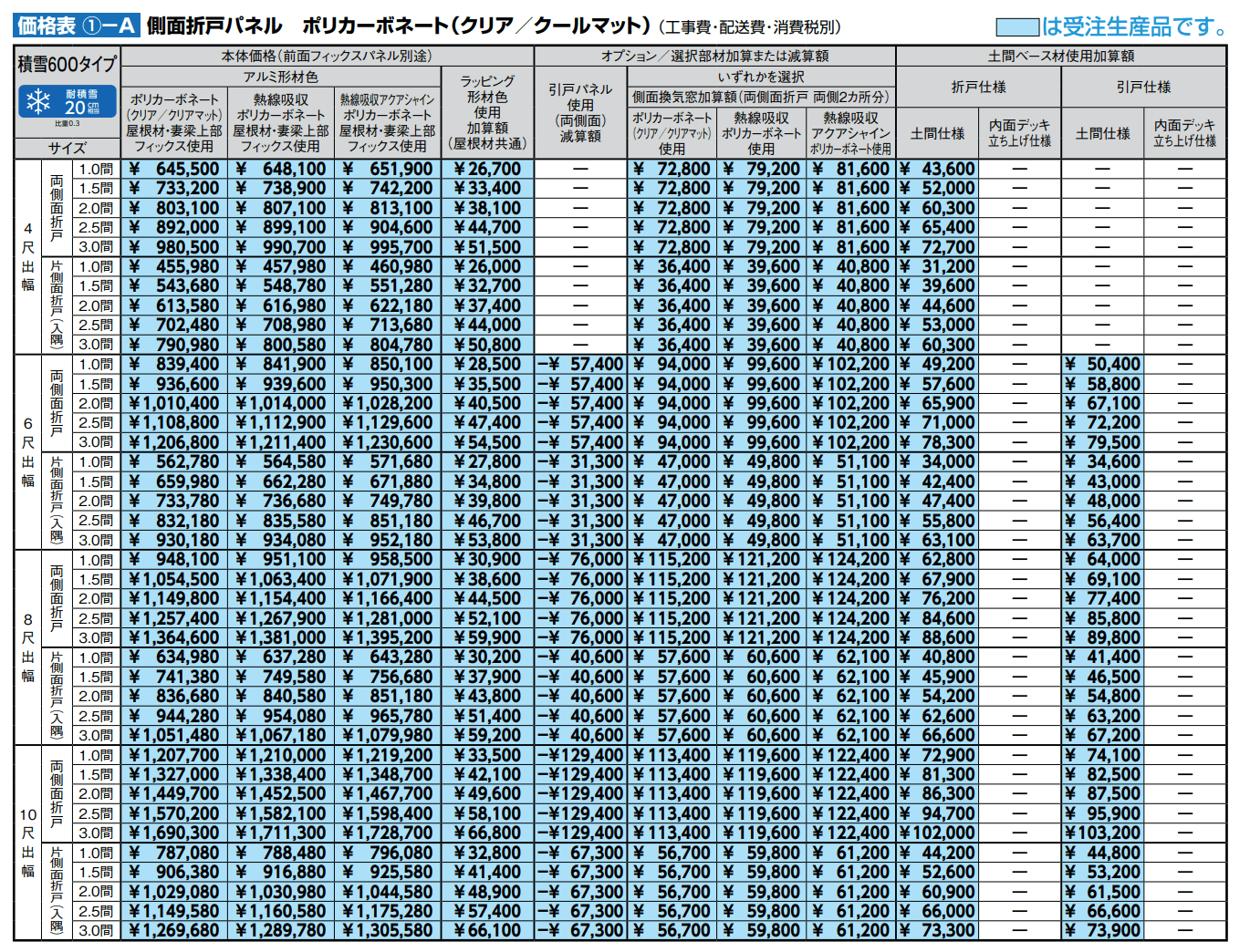 ココマ ガーデンルーム腰壁タイプ(乾式工法)【2022年版】_価格_2