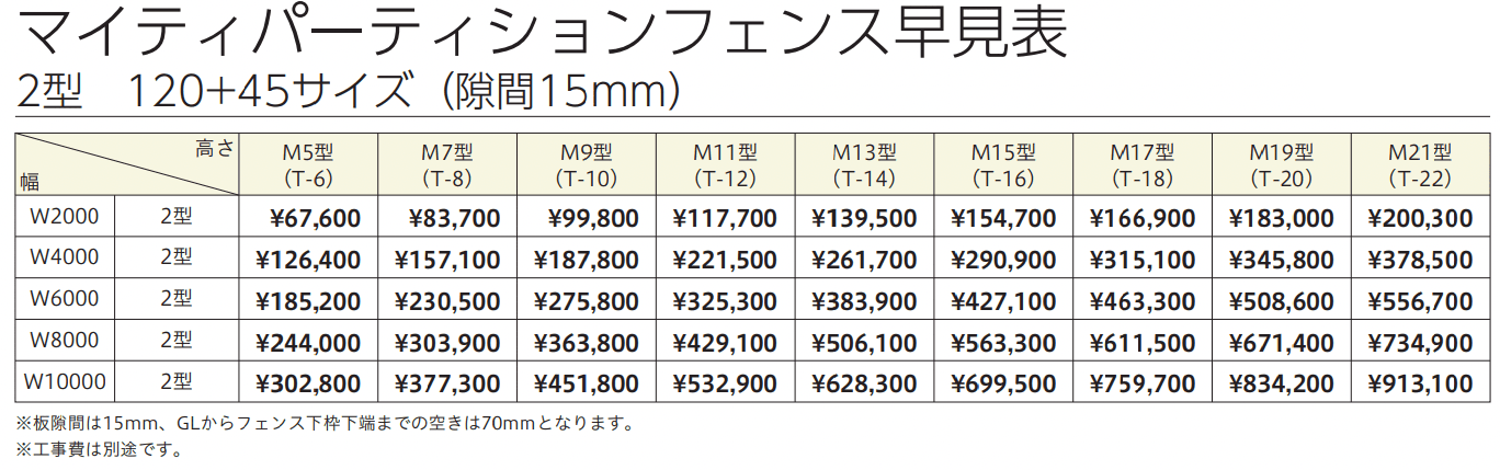 マイティパーティションフェンス 2型 (板デコⅡ仕様) 【2022年版】_価格_2