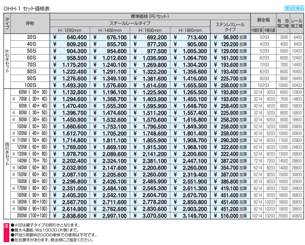 グラフェードN1型 笠木タイプ 【2022年版】_価格_1