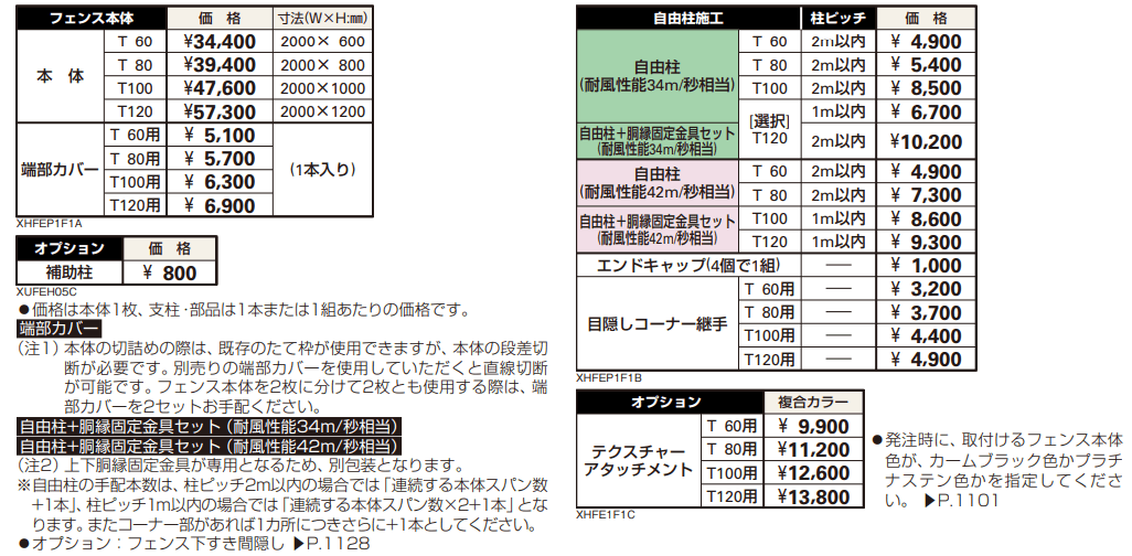 シンプレオ フェンスP1F型 ポリカパネル 【2022年版】_価格_1