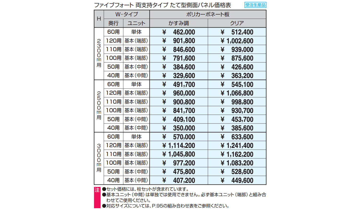 通路シェルター用 両支持タイプ たて型側面パネル ファイブフォート 【2022年版】_価格_1