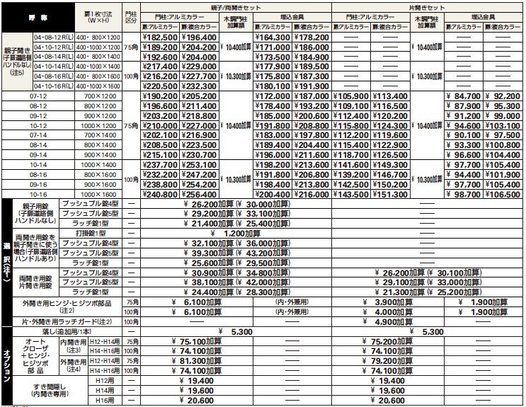 ルシアス 門扉W06型 【2022年版】_価格_1