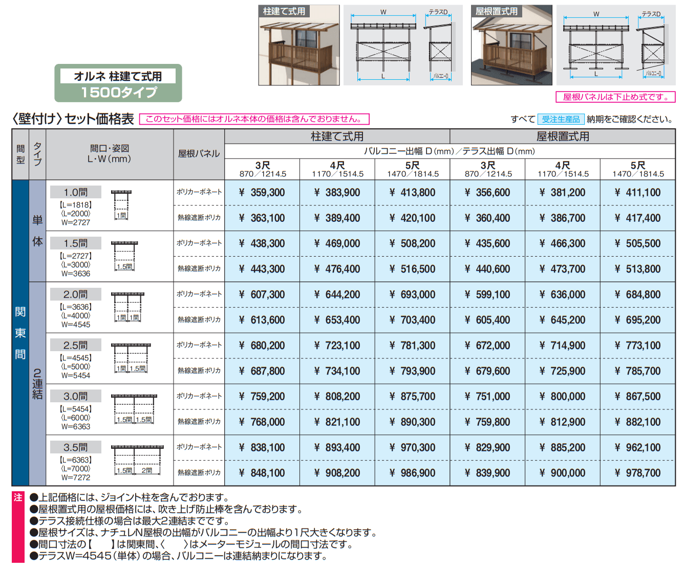 ナチュレN屋根(オルネ 柱建て式用 1500タイプ 壁付け納まり)【2023年版】_価格_1