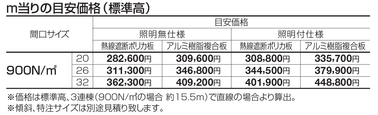 ライズルーフⅡ Lタイプ(900N/㎡)【2023年版】_価格_1