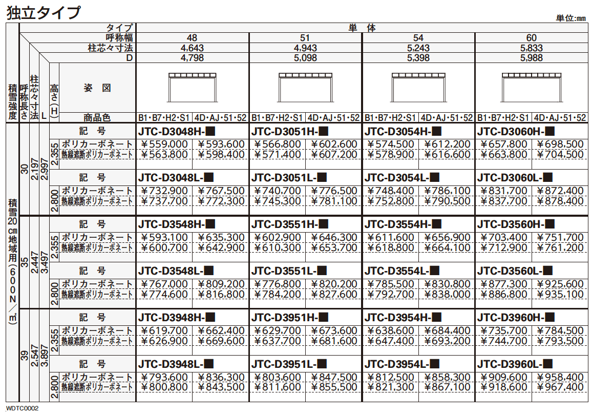エフルージュ FIRST 大型テラス 【2022年版】_価格_1