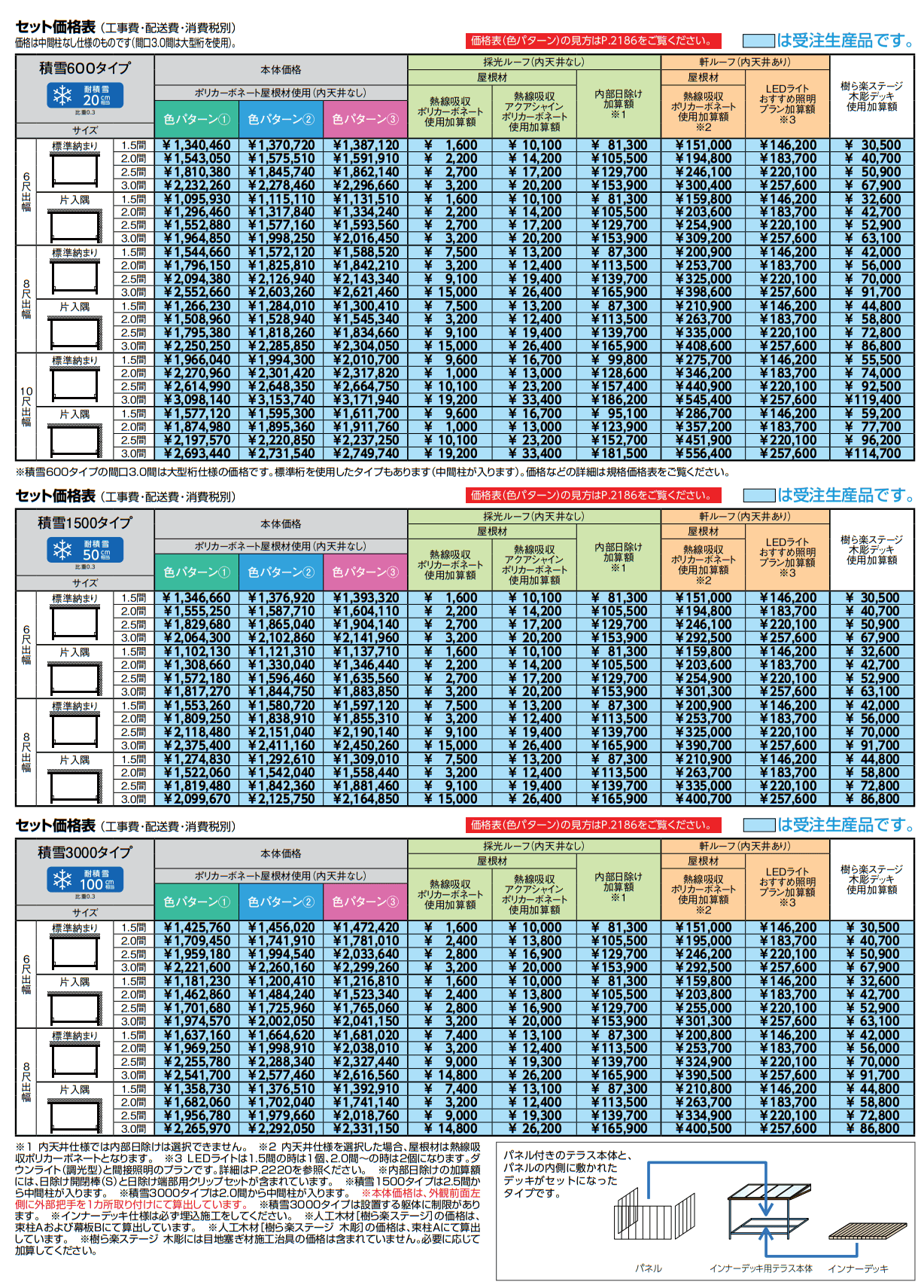 ジーマ インナーデッキ仕様【2022年版】_価格_1
