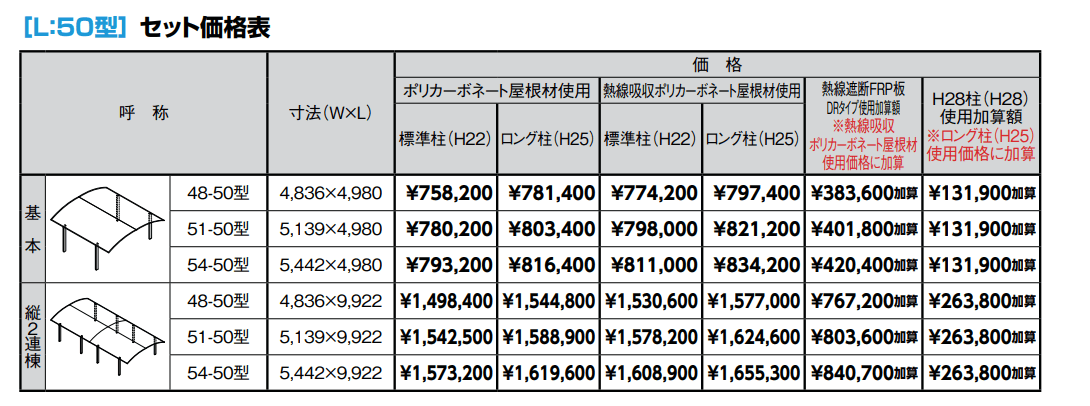 フーゴR900 2台用【2022年版】_価格_1