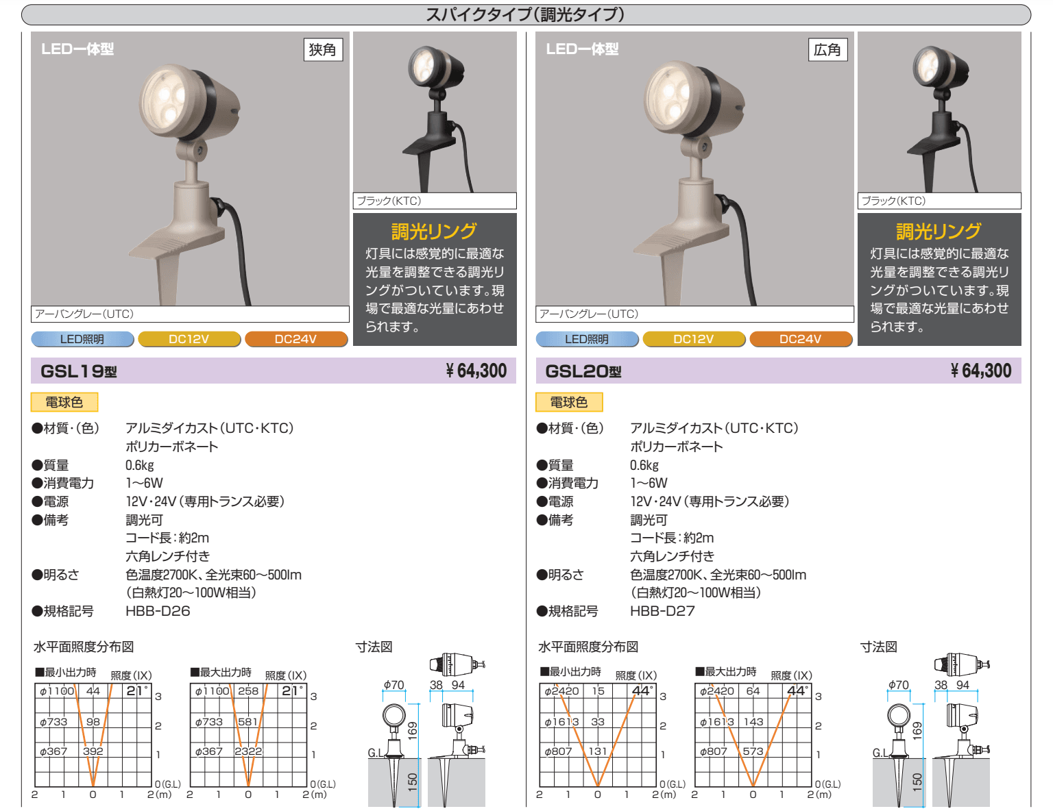 ワンダーライト ガーデンライト【2022年版】_価格_11