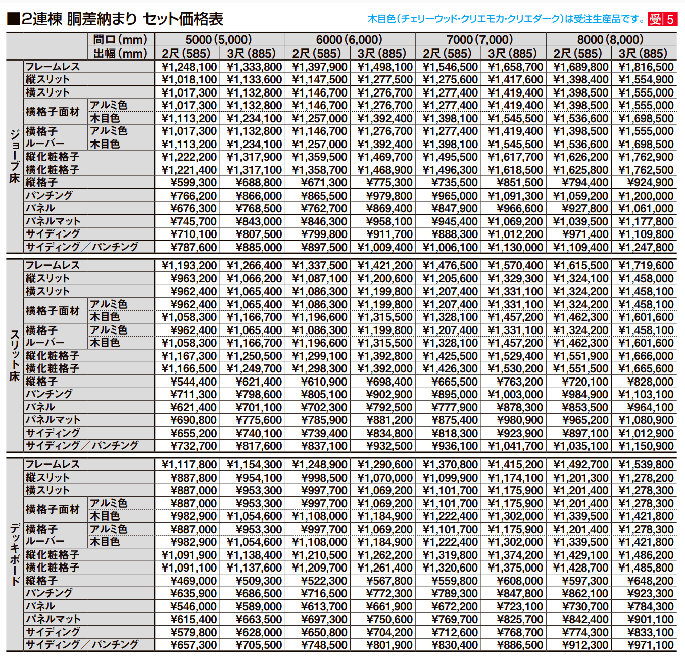 ビューステージ Sスタイル(メーターモジュール)【2022年版】_価格_2