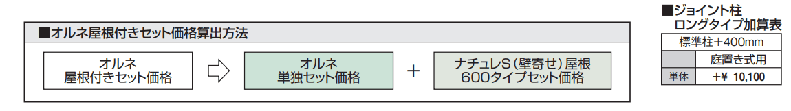 ナチュレS屋根(オルネ 庭置き式用 600タイプ 壁寄せ納まり) 【2022年版】_価格_2