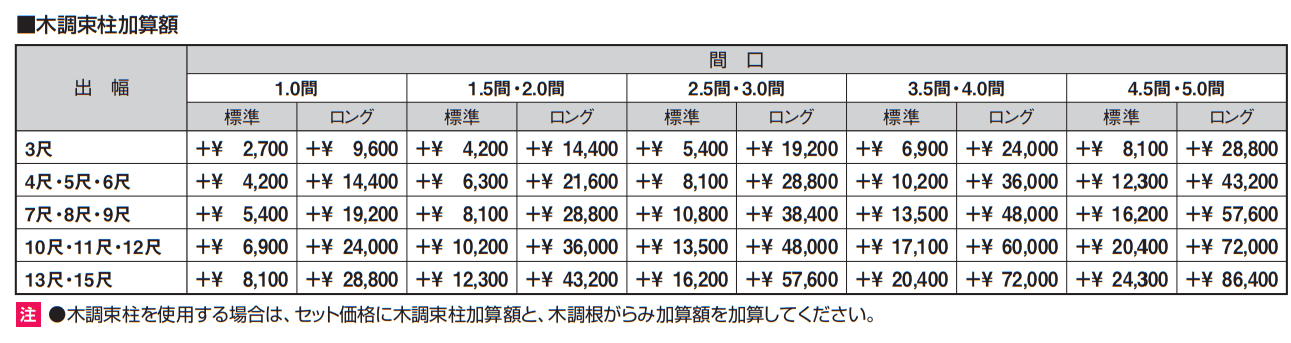 ひとと木2 デッキ (デッキ本体 標準(大引き移動納まり)) 【2022年版】_価格_5