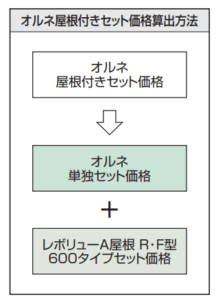 レボリューA屋根(オルネ 柱建て式用 600タイプ 標準納まり) 【2022年版】_価格_3