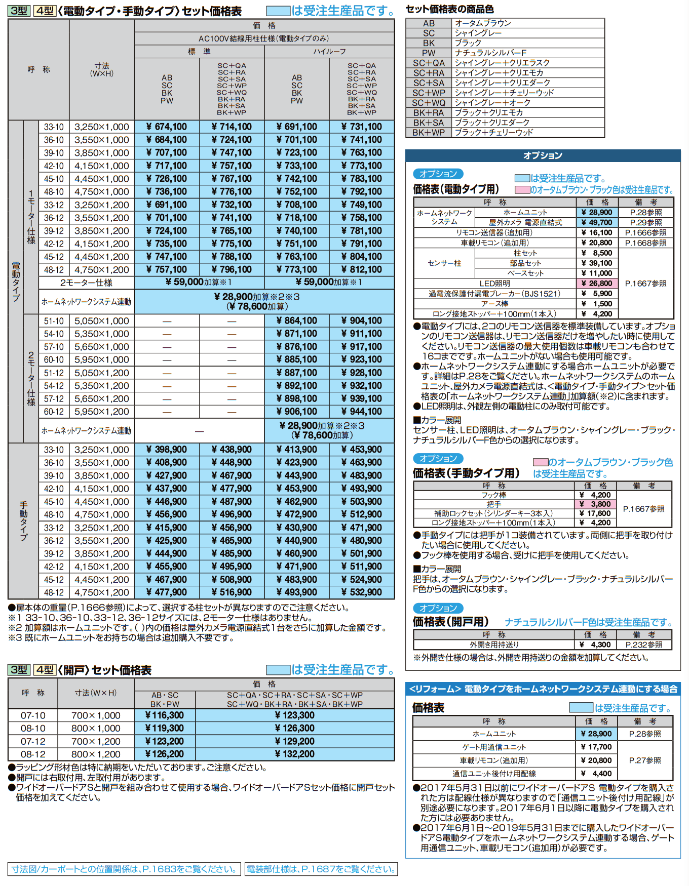 ワイドオーバードアS4型【2022年版】_価格_1