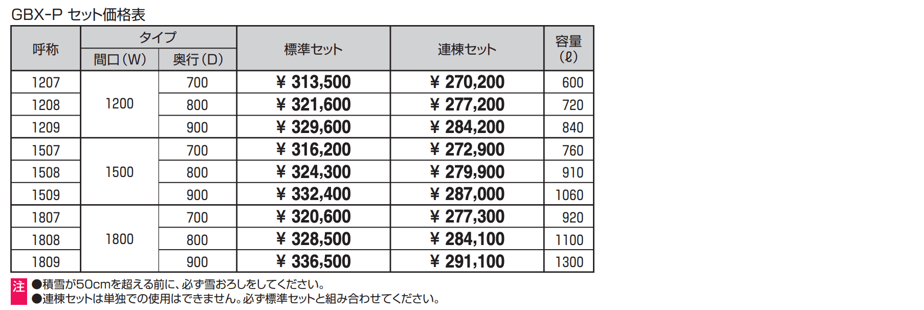 ダスティンG ボックスタイプ パンチングパネルタイプ 【2022年版】_価格_1