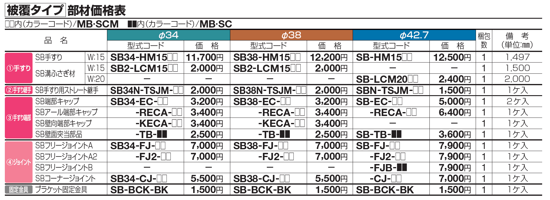 手すり セイフティビーム SB型 (アルミ・被覆・ステンレスタイプ)防護柵仕様・手すり1段【2023年版】_価格_7