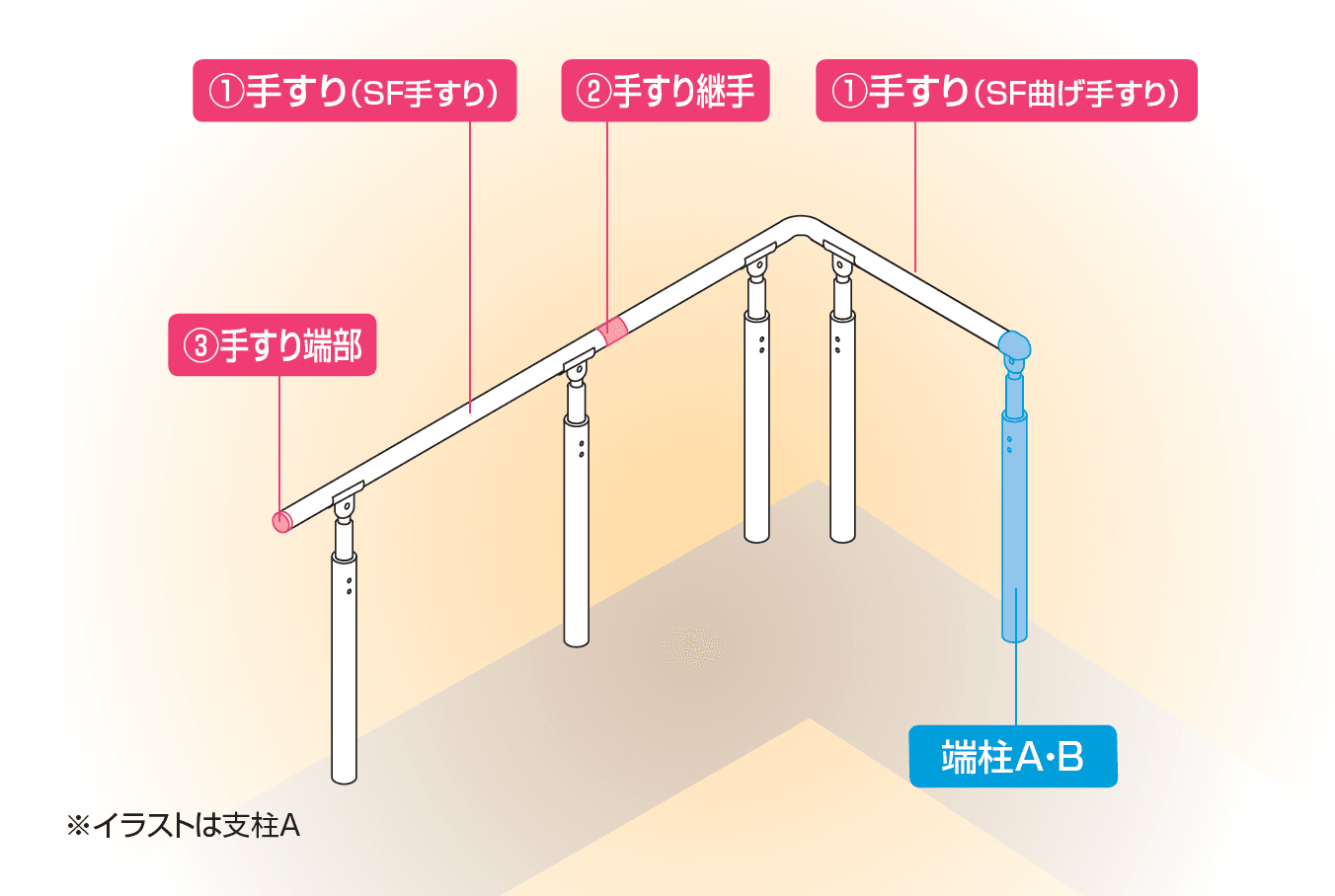 手すり セイフティビーム SF型 Φ34mm【2023年版】_価格_1