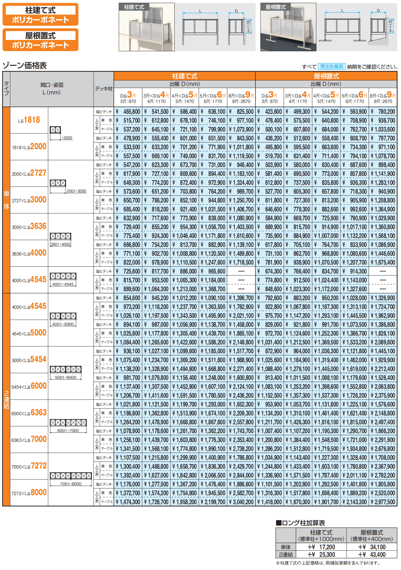 オルネ特注品(屋根置式 ポリカーボネート) 【2022年版】_価格_1