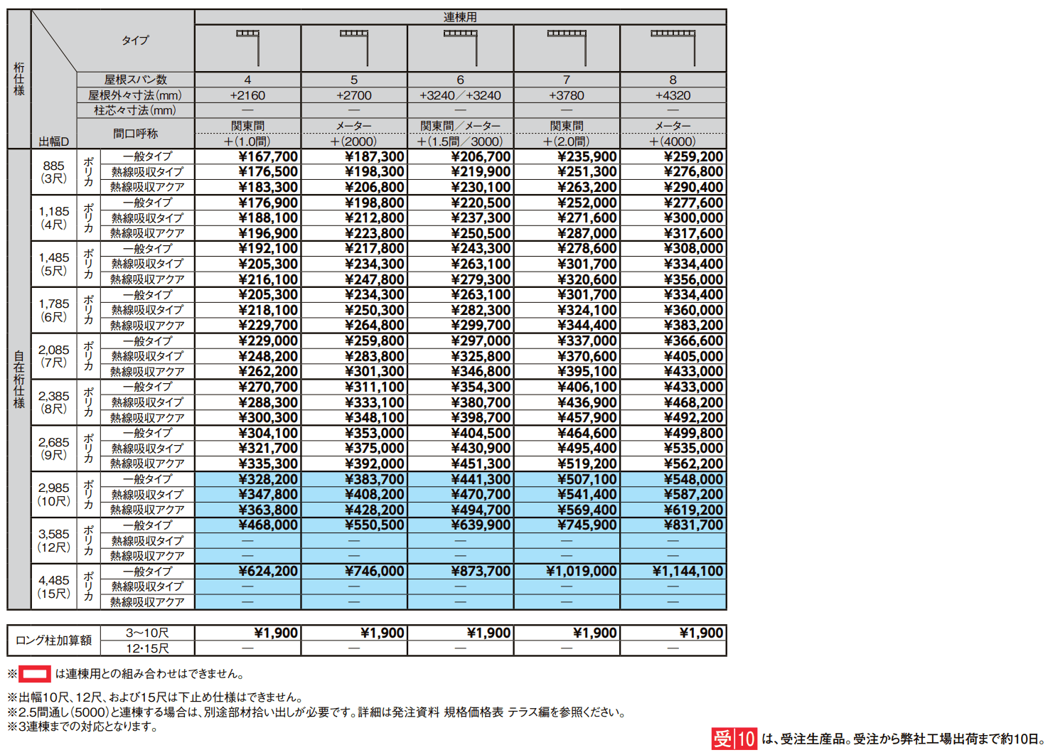 テラスVS F型 テラスタイプ【2022年版】_価格_4