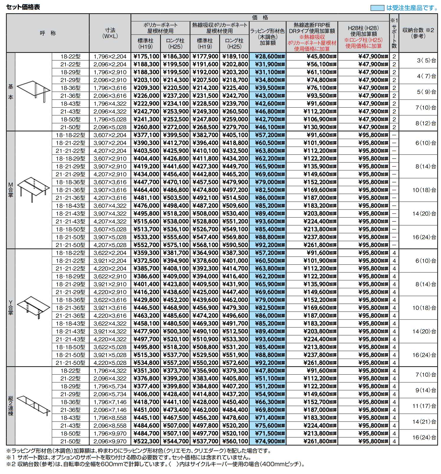 フーゴ F ミニ【2022年版】_価格_1
