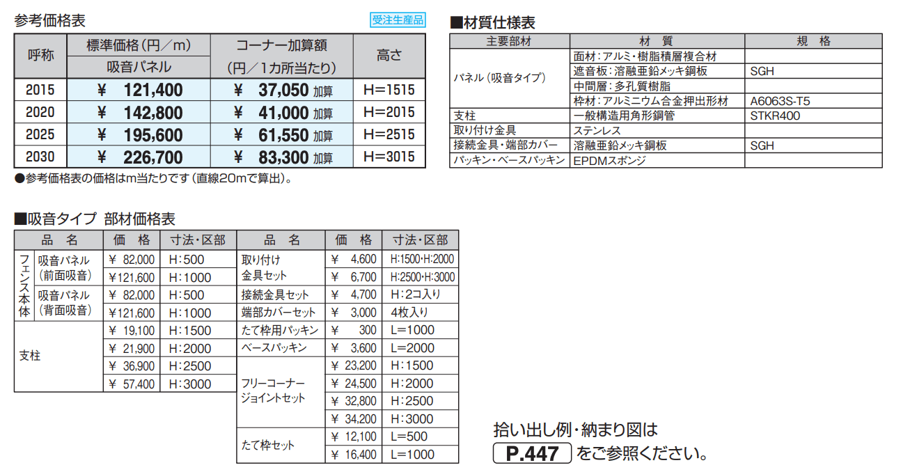 防音目隠しフェンスBF-1型 吸音タイプ 【2022年版】_価格_1