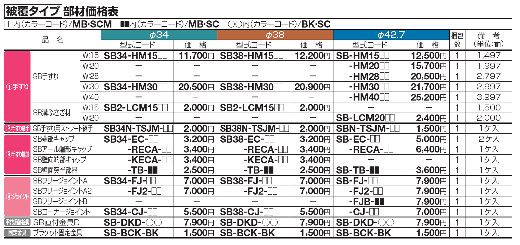 手すり セイフティビーム SB型 (アルミ・被覆タイプ)標準仕様・手すり2段【2023年版】_価格_7