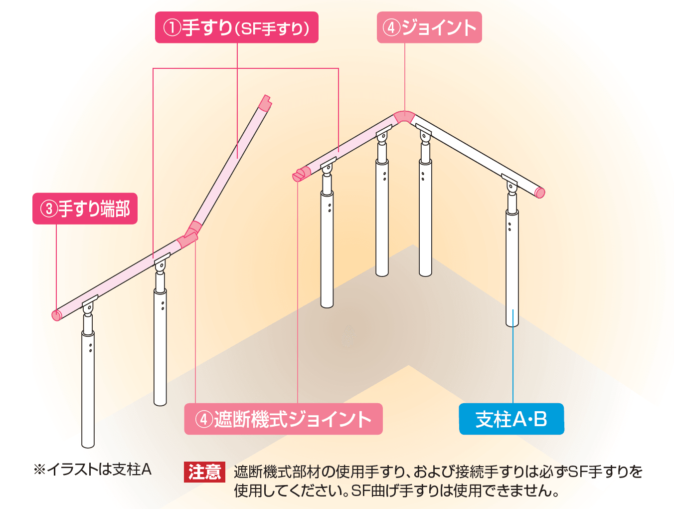 手すり セイフティビーム SF型 Φ34mm【2023年版】_価格_2