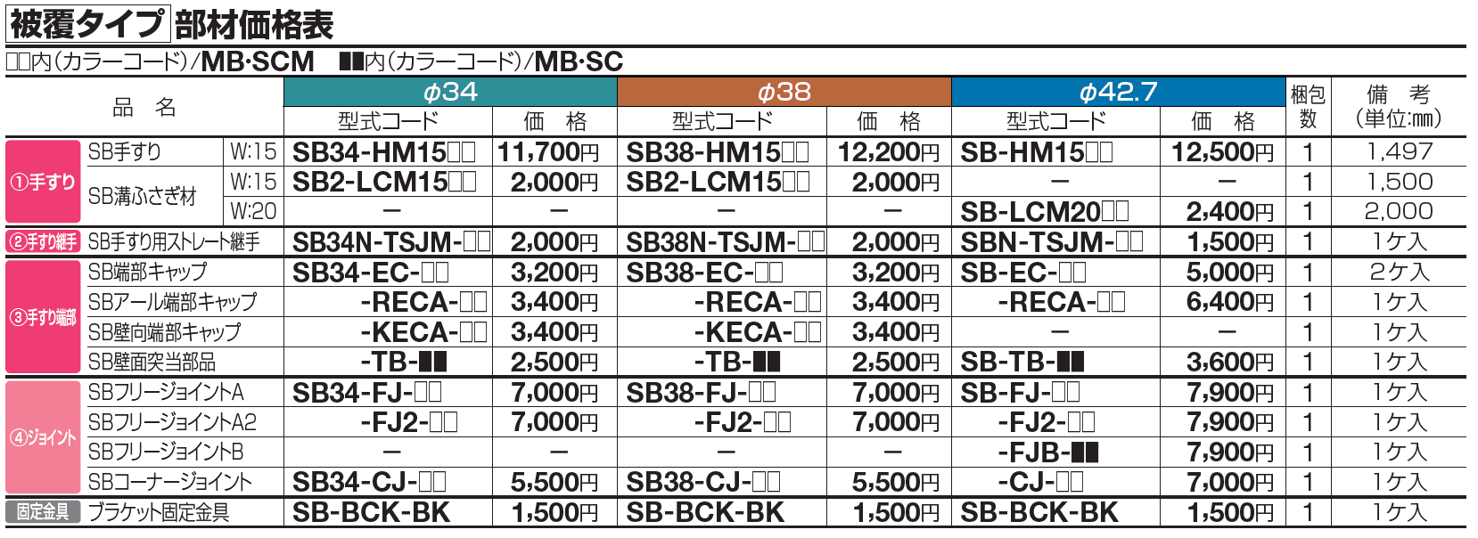 手すり セイフティビーム SB型 (アルミ・被覆・ステンレスタイプ)防護柵仕様・手すり2段【2023年版】_価格_7