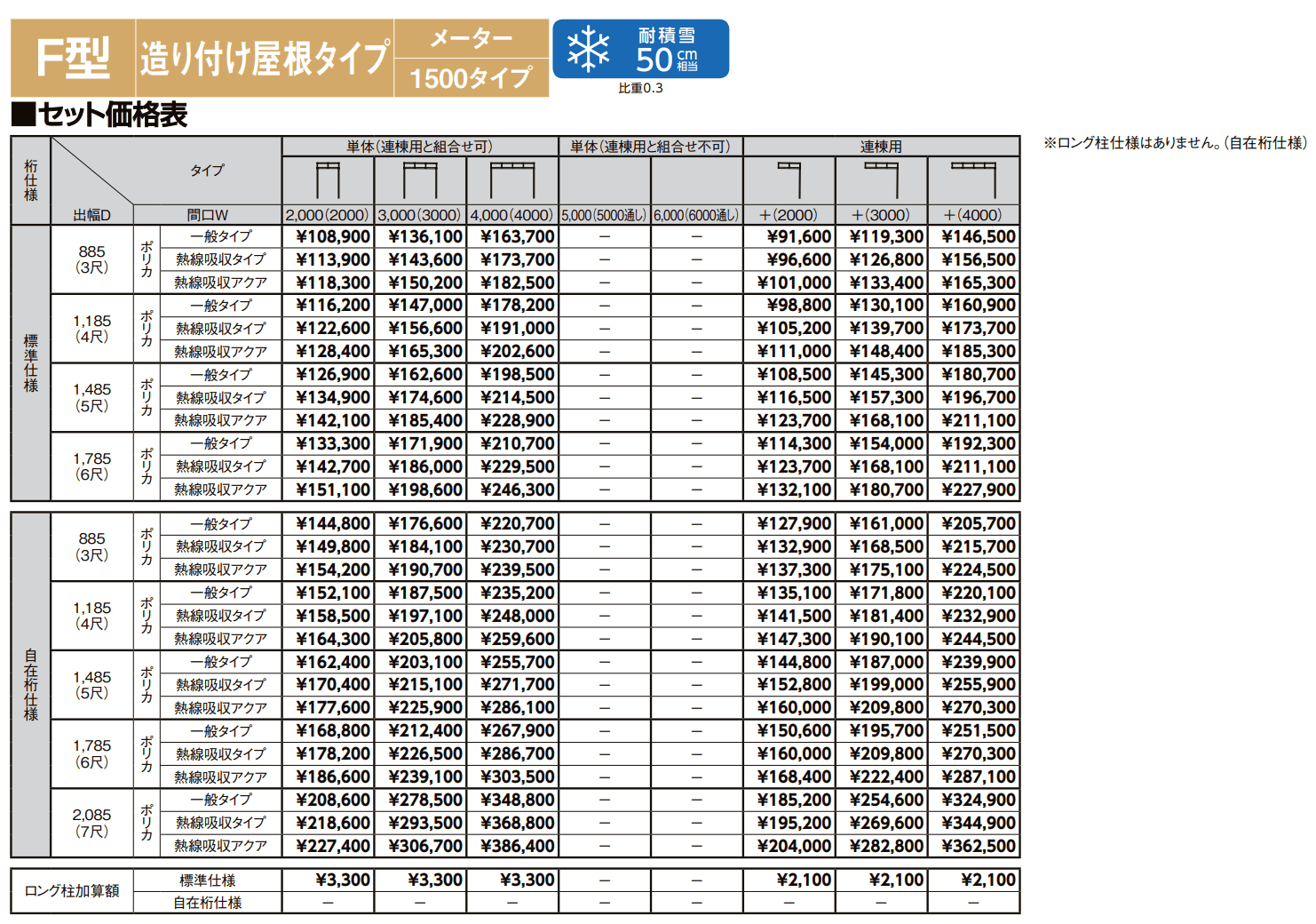 スピーネ F型 造り付け屋根タイプ メーター【2022年版】_価格_2