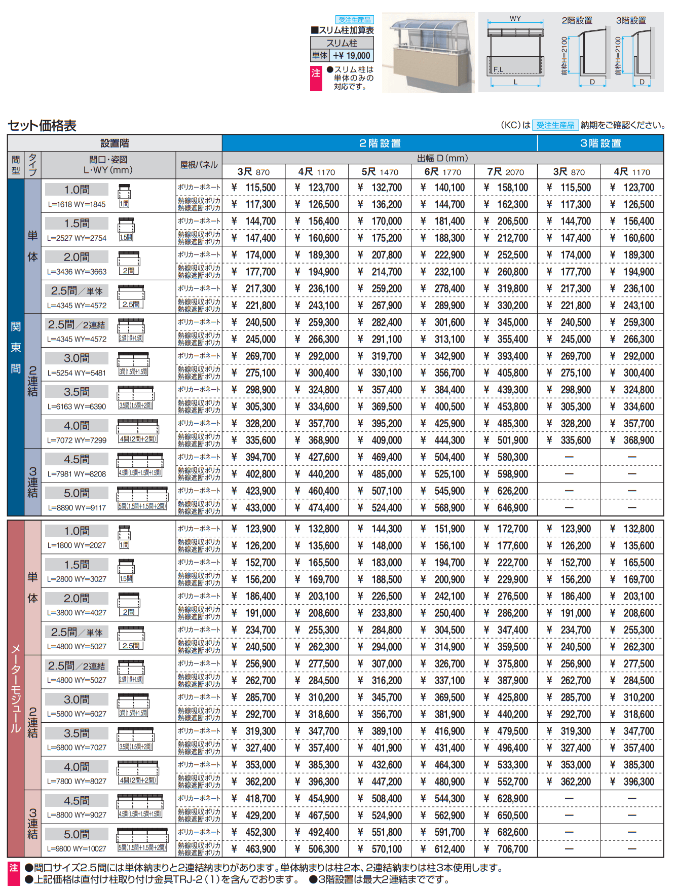 レボリューA(TR2UA型 600タイプ)【2023年版】_価格_1