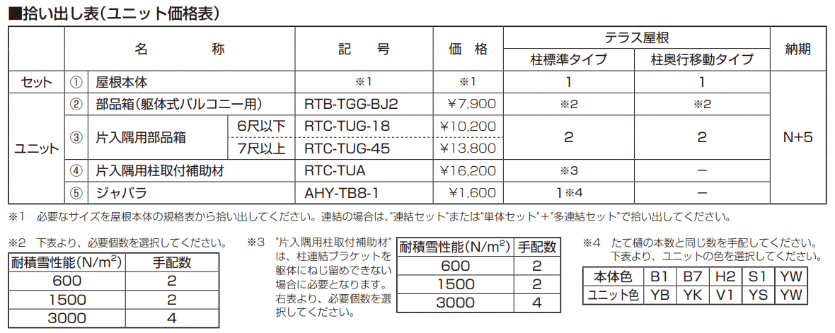 ソラリア テラス屋根 特殊納まり 両入隅 【2022年版】_価格_1