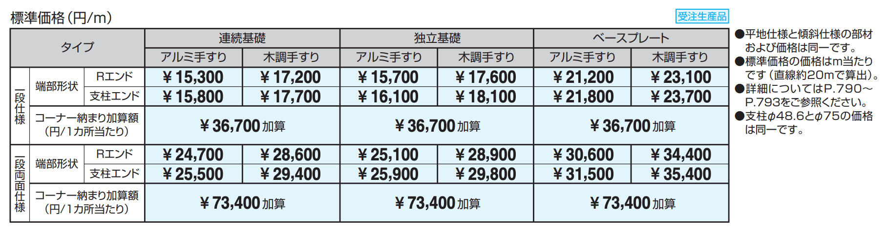 テスリーフ 独立タイプ フロントレール納まり/一段仕様・一段両面仕様 【2022年版】_価格_5