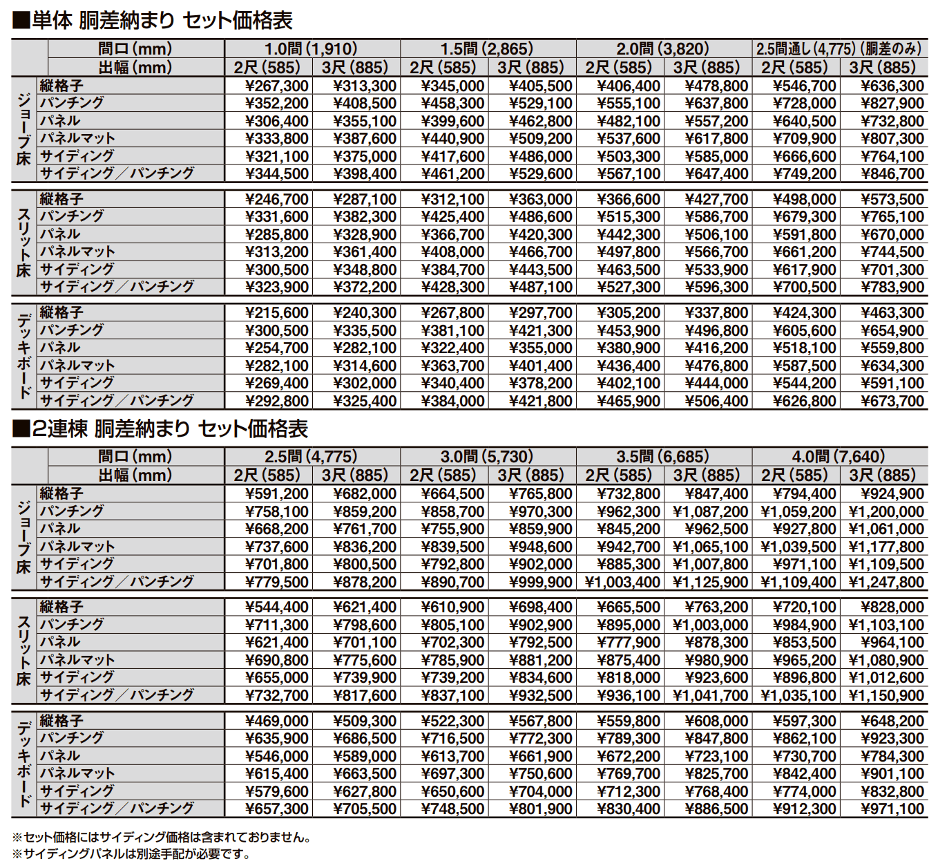 ビューステージ Sスタイル(九州・四国間)【2022年版】_価格_1