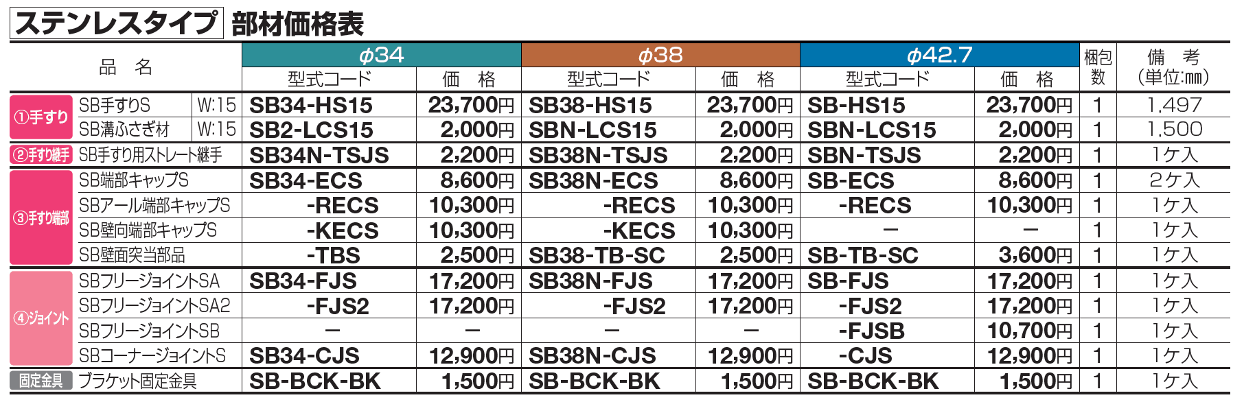 手すり セイフティビーム SB型 (アルミ・被覆・ステンレスタイプ)防護柵仕様・手すり1段【2023年版】_価格_8